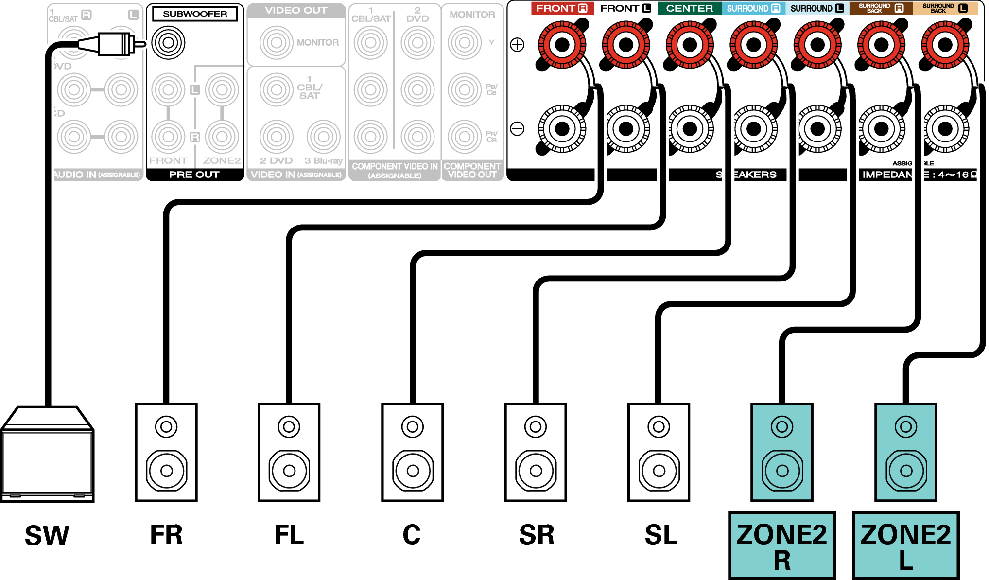 Conne SP 5.1 ZONE2 NR1605N